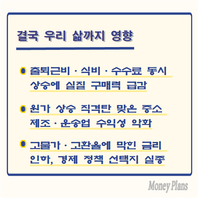 출퇴근비·식비·수수료 동시 상승에 실질 구매력 급감, 원가 상승 직격탄 맞은 중소 제조·운송업 수익성 악화, 고물가·고환율에 막힌 금리 인하, 경제 정책 선택지 실종