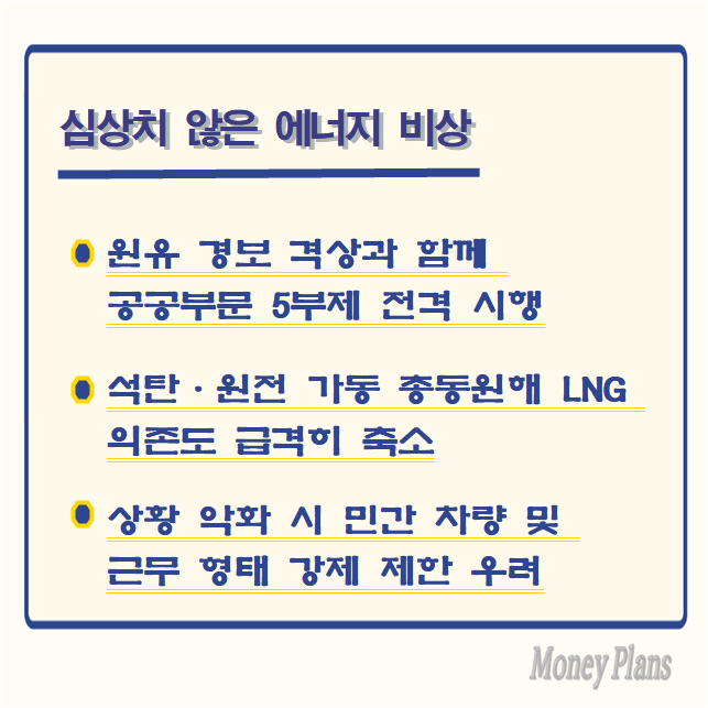 원유 경보 격상과 함께 공공부문 5부제 전격 시행, 석탄·원전 가동 총동원해 LNG 의존도 급격히 축소, 상황 악화 시 민간 차량 및 근무 형태 강제 제한 우려