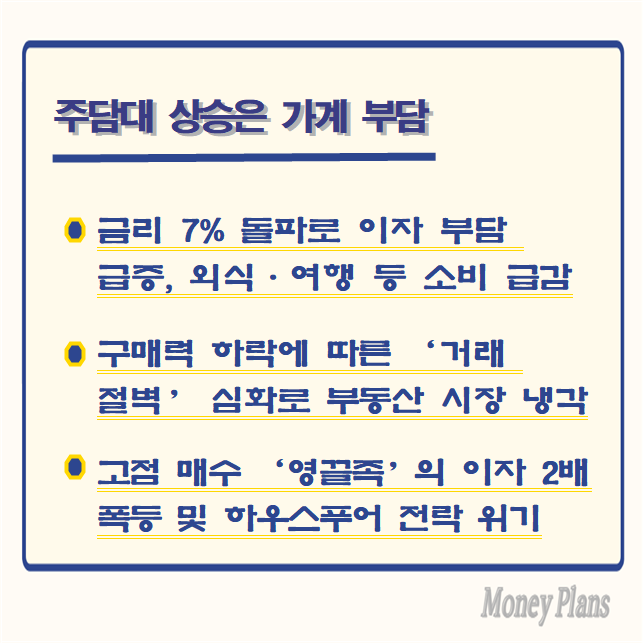 금리 7% 돌파로 이자 부담 급증, 외식·여행 등 소비 급감, 구매력 하락에 따른 ‘거래 절벽’ 심화로 부동산 시장 냉각, 고점 매수 ‘영끌족’의 이자 2배 폭등 및 하우스푸어 전락 위기