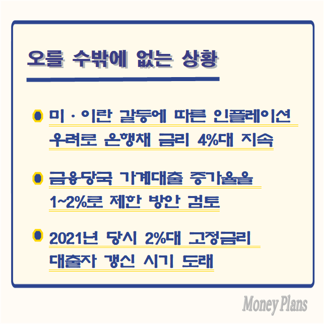 미·이란 갈등에 따른 인플레이션 우려로 은행채 금리 4%대 지속, 금융당국 가계대출 증가율을 1~2%로 제한 방안 검토, 2021년 당시 2%대 고정금리 대출자 갱신 시기 도래