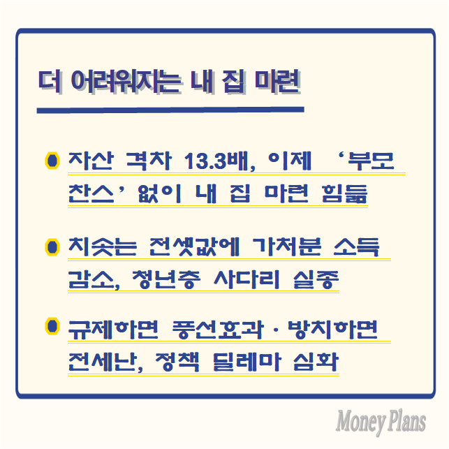 자산 격차 13.3배, 이제 ‘부모 찬스’없이 내 집 마련 힘듦, 치솟는 전셋값에 가처분 소득 감소, 청년층 사다리 실종, 규제하면 풍선효과·방치하면 전세난, 정책 딜레마 심화