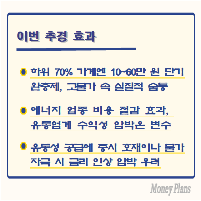 하위 70% 가계엔 10~60만 원 단기 완충제, 고물가 속 실질적 숨통, 에너지 업종 비용 절감 효과, 유통업계 수익성 압박은 변수, 유동성 공급에 증시 호재이나 물가 자극 시 금리 인상 압박 우려