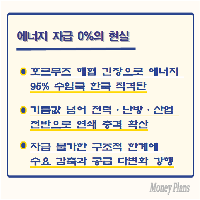 호르무즈 해협 긴장으로 에너지 95% 수입국 한국 직격탄, 기름값 넘어 전력·난방·산업 전반으로 연쇄 충격 확산, 자급 불가한 구조적 한계에 수요 감축과 공급 다변화 강행
