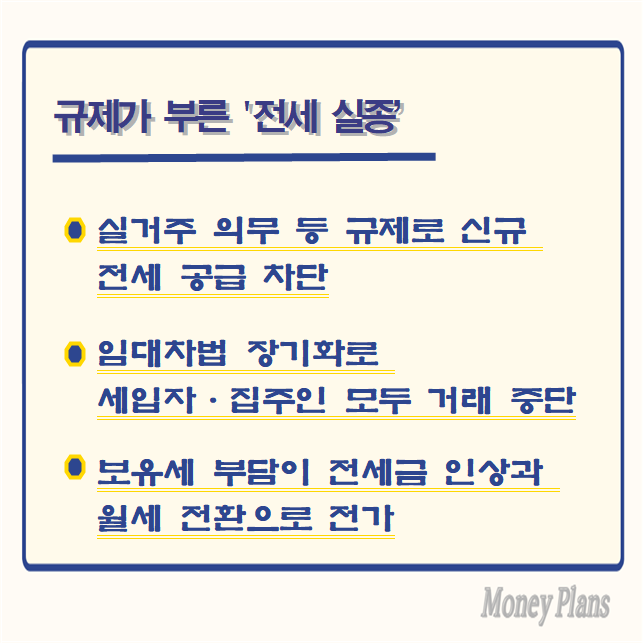 실거주 의무 등 규제로 신규 전세 공급 차단, 임대차법 장기화로 세입자·집주인 모두 거래 중단, 보유세 부담이 전세금 인상과 월세 전환으로 전가