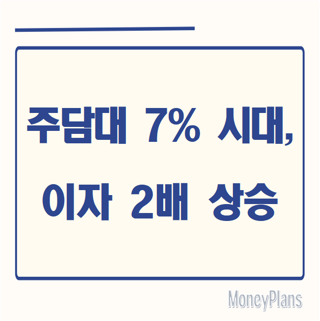 주택담보대출 금리 연 7%, 금리 상승 원인