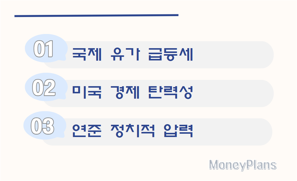 금리 인하 지연 요인 : 국제 유가 급등세, 미국 경제 탄력성, 연준 정치적 압력 