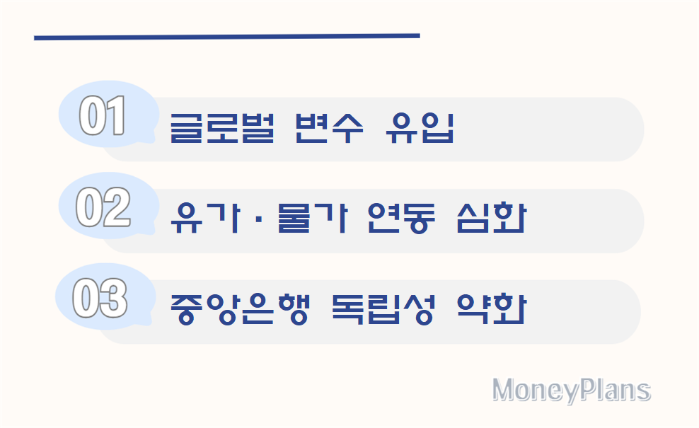 통화정책 패러다임 변화 : 글로벌 변수 유입, 유가·물가 연동 심화, 중앙은행 독립성 약화