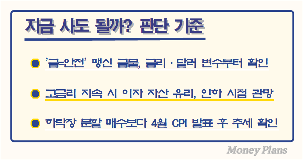 '금은 무조건 안전하다'는 맹신 대신 시장 변수 확인, 고금리 국면 지속 시 이자 붙는 자산 위주 운용 유리, 하락장 속 섣부른 물타기보다 CPI 등 추세 전환 관