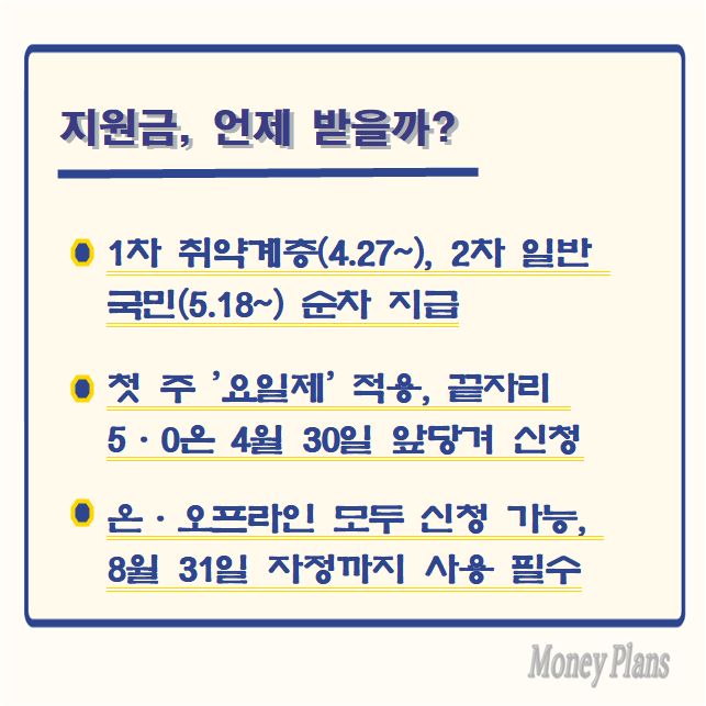 1차 취약계층(4.27~), 2차 일반 국민(5.18~) 순차 지급, 첫 주 '요일제' 적용, 끝자리 5·0은 4월 30일 앞당겨 신청, 온·오프라인 모두 신청 가능, 8월 31일 자정까지 사용 필수