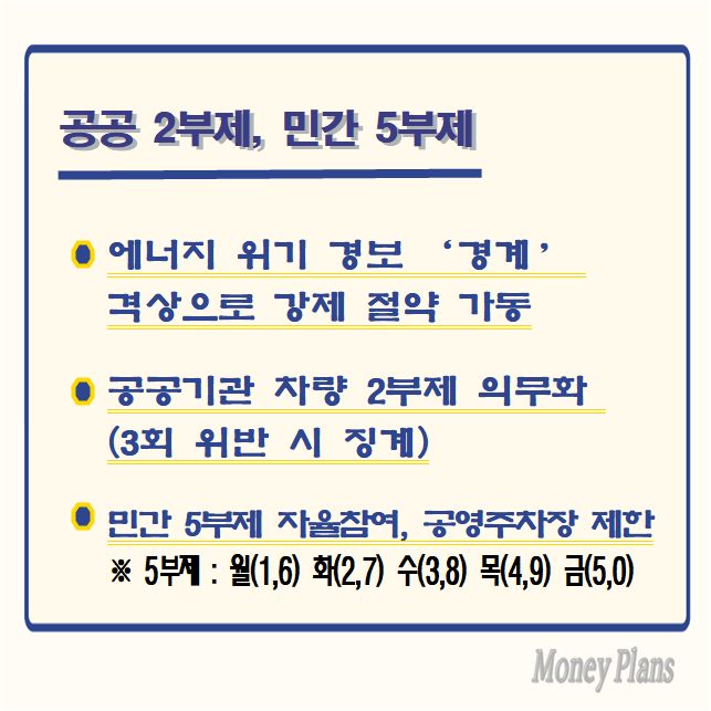 에너지 위기 경보 '경계' 격상으로 강제 절약 가동, 공공기관 차량 2부제 의무화 (3회 위반 시 징계), 민간 5부제 자율 참여 및 공영주차장 이용 제한, 5부제 운휴일:월(1, 6) 화(2, 7) 수(3, 8) 목(4, 9) 금(5, 0)