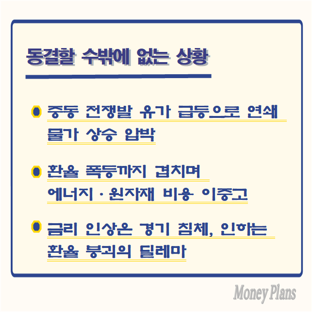 중동 전쟁발 유가 급등으로 연쇄 물가 상승 압박, 환율 폭등까지 겹치며 에너지·원자재 비용 이중고, 금리 인상은 경기 침체, 인하는 환율 붕괴의 딜레마