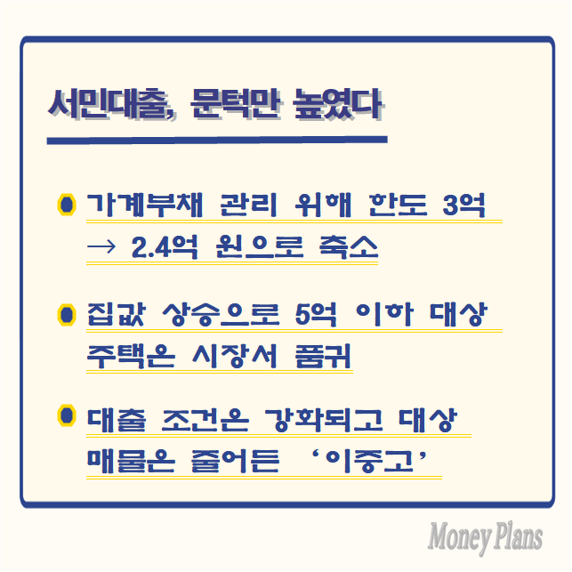 가계부채 관리 위해 한도 3억 → 2.4억 원으로 축소, 집값 상승으로 5억 이하 대상 주택은 시장서 품귀, 대출 조건은 강화되고 대상 매물은 줄어든 ‘이중고’