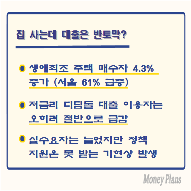 생애최초 주택 매수자 4.3% 증가 (서울 61% 급증), 저금리 디딤돌 대출 이용자는 오히려 절반으로 급감, 실수요자는 늘었지만 정책 지원은 못 받는 기현상 발생