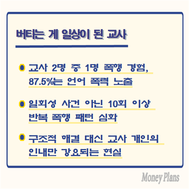 교사 2명 중 1명 폭행 경험, 87.5%는 언어폭력 노출, 일회성 사건 아닌 10회 이상 반복 폭행 패턴 심화, 구조적 해결 대신 교사 개인의 인내만 강요되는 현실
