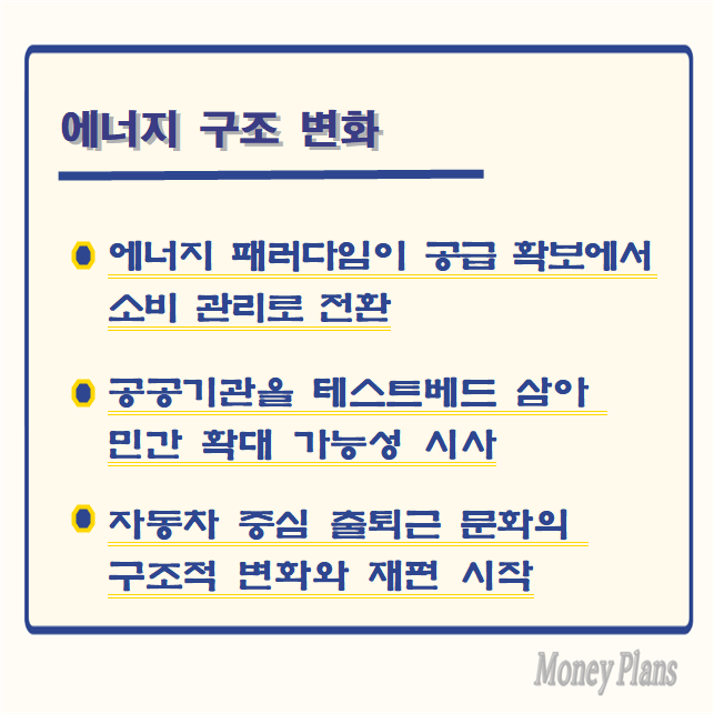 에너지 패러다임이 공급 확보에서 소비 관리로 전환, 공공기관을 테스트베드 삼아 민간 확대 가능성 시사, 자동차 중심 출퇴근 문화의 구조적 변화와 재편 시작