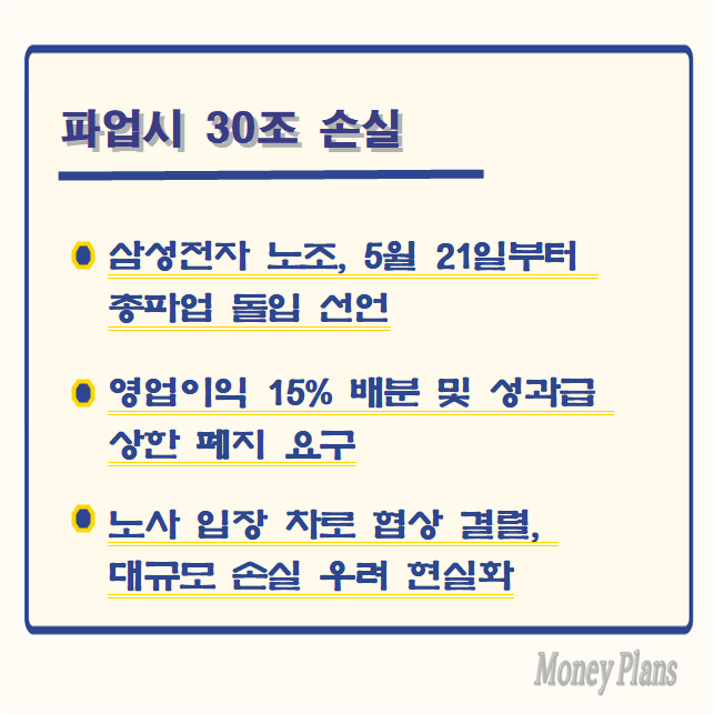 삼성전자 노조, 5월 21일부터 총파업 돌입 선언, 영업이익 15% 배분 및 성과급 상한 폐지 요구, 노사 입장 차로 협상 결렬, 대규모 손실 우려 현실화