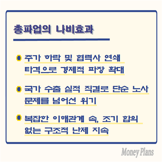 주가 하락 및 협력사 연쇄 타격으로 경제적 파장 확대, 국가 수출 실적 직결로 단순 노사 문제를 넘어선 위기, 복잡한 이해관계 속, 조기 합의 없는 구조적 난제 지속