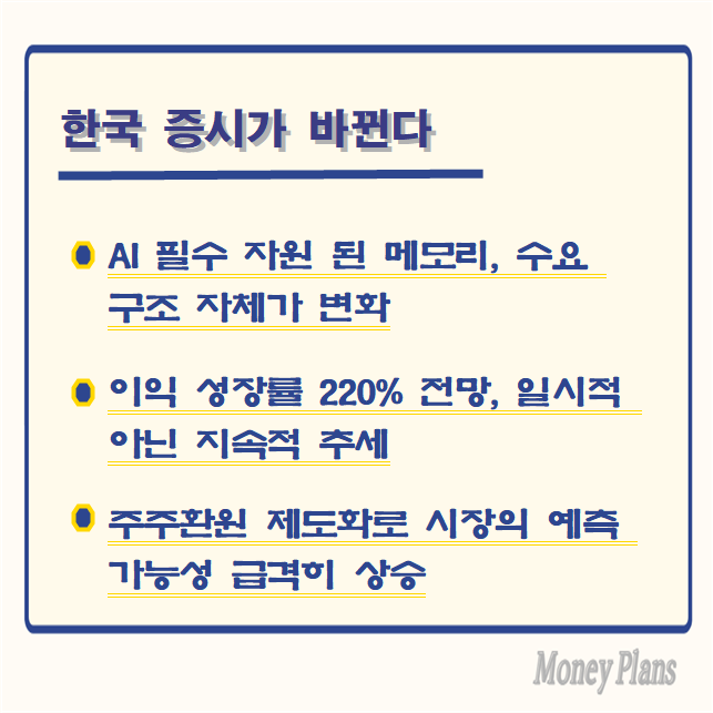 AI 필수 자원 된 메모리, 수요 구조 자체가 변화, 이익 성장률 220% 전망, 일시적 아닌 지속적 추세, 주주환원 제도화로 시장의 예측 가능성 급격히 상승
