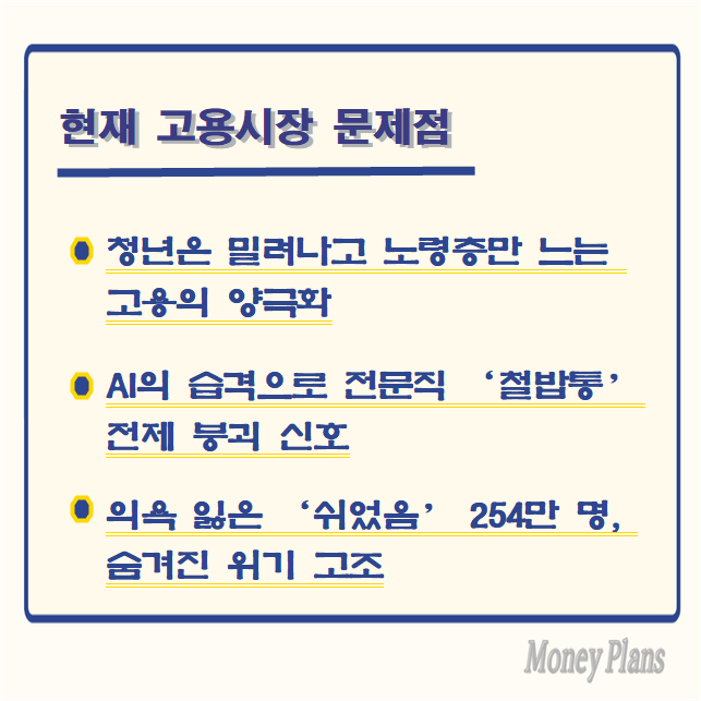 청년은 밀려나고 노령층만 느는 고용의 양극화, AI의 습격으로 전문직 ‘철밥통’ 전제 붕괴 신호, 의욕 잃은 ‘쉬었음’ 254만 명, 숨겨진 위기 고조