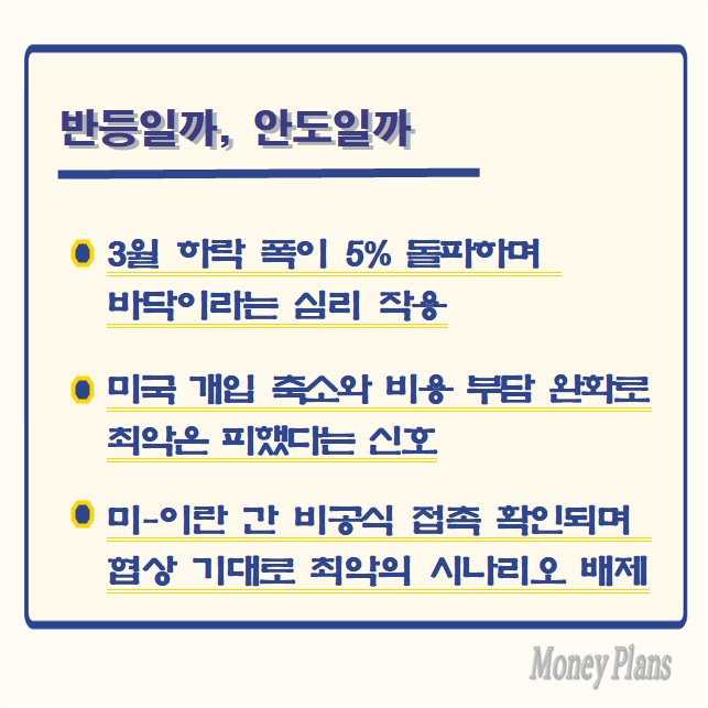 3월 하락 폭이 5% 돌파하며 바닥이라는 심리 작용, 미국 개입 축소로 전쟁 장기화 우려와 비용 부담 완화로 최악은 피했다는 신호, 미-이란 간 비공식 접촉 확인되며 물밑 협상 기대로 최악의 시나리오 배제