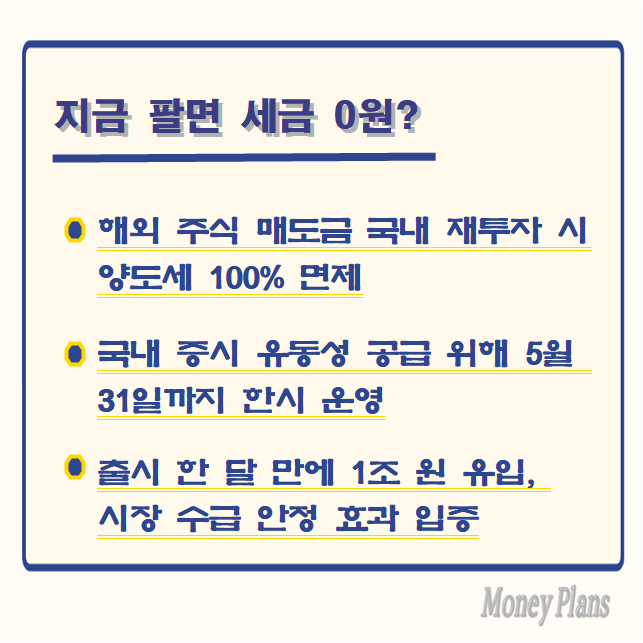 해외 주식 매도금 국내 재투자 시 양도세 100% 면제, 국내 증시 유동성 공급 위해 5월 31일까지 한시 운영, 출시 한 달 만에 1조 원 유입, 시장 수급 안정 효과 입증