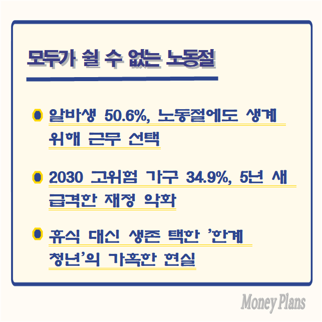 알바생 50.6%, 노동절에도 생계 위해 근무 선택, 2030 고위험 가구 34.9%, 5년 새 급격한 재정 악화, 휴식 대신 생존 택한 '한계 청년'의 가혹한 현실